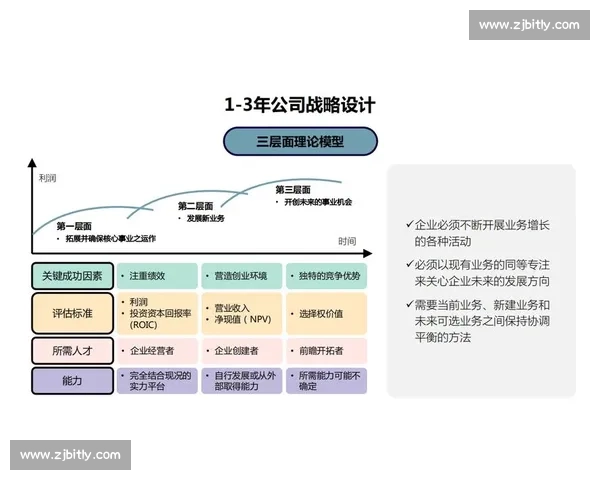 构建以薪酬体系为核心驱动力的企业激励与绩效管理优化路径研究