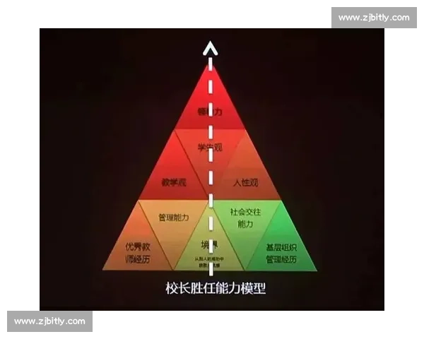 以成长路径为核心的个人能力跃迁与长期发展新范式构建系统方法论