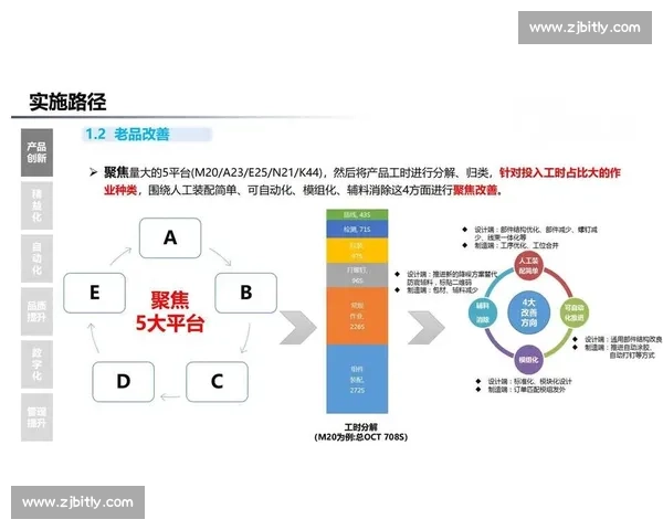 以价值实现为核心推动力 探索企业可持续发展路径与创新策略