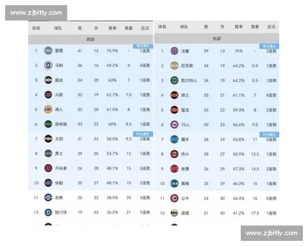 以进攻效率为核心分析球队战术优化与得分能力提升策略 以进攻效率为核心分析球队战术优化与得分能力提升策略