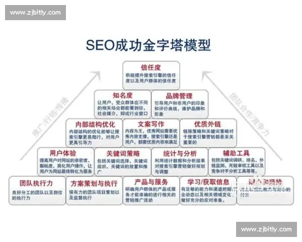 报名审核流程优化与高效管理实践探索与实施方案 报名审核流程优化与高效管理实践探索与实施方案